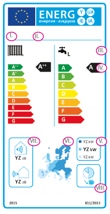 Explanation of the energy label