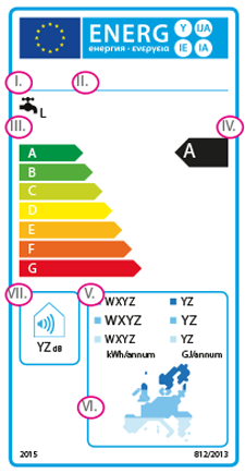 Explanation of the energy label